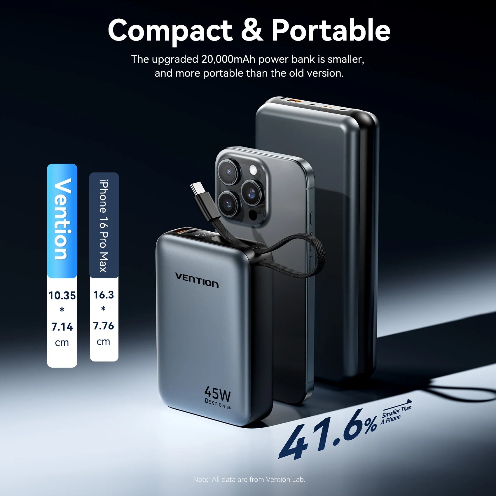 45W Fast Charging 20000mAh Portable Power Bank with Built-in Cable – Travel Battery Pack